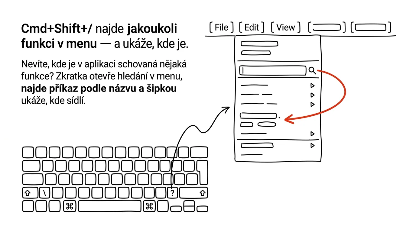 Ilustrace k článku: Cmd+Shift+/ najde jakoukoli funkci v menu — a ukáže, kde je