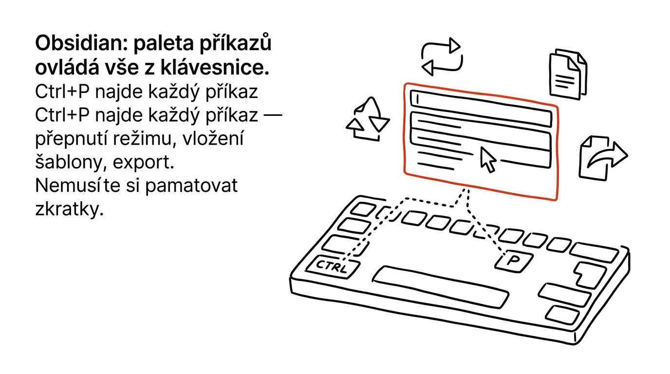 Ilustrace k článku: Obsidian: paleta příkazů ovládá vše z klávesnice