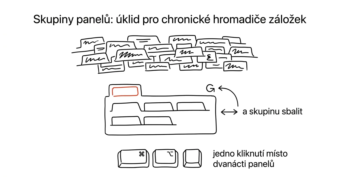 Ilustrace k článku: Skupiny panelů: úklid pro chronické hromadiče záložek